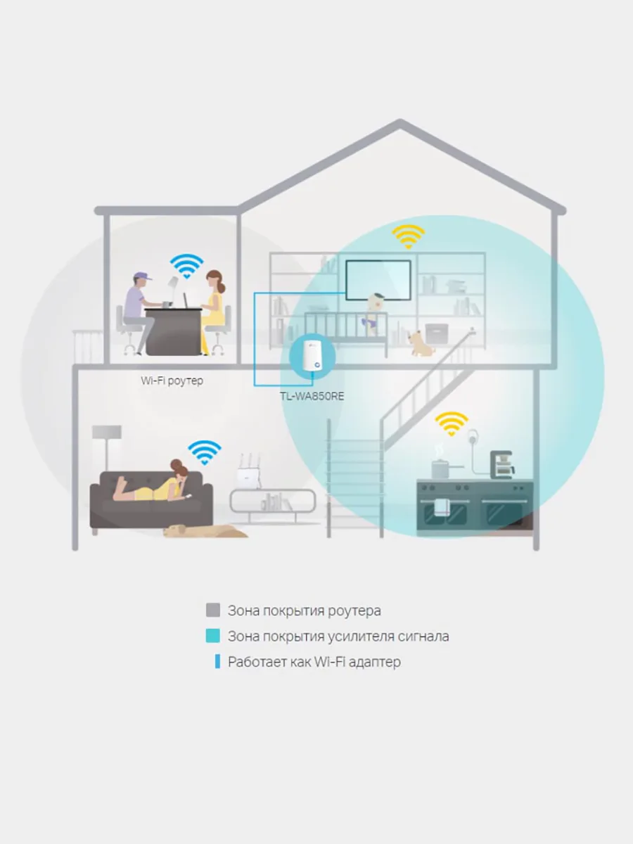 Усилитель Wi-Fi сигнала 2.4 ГГц 300 Мбит/сек TP-Link TL-WA850RE V7