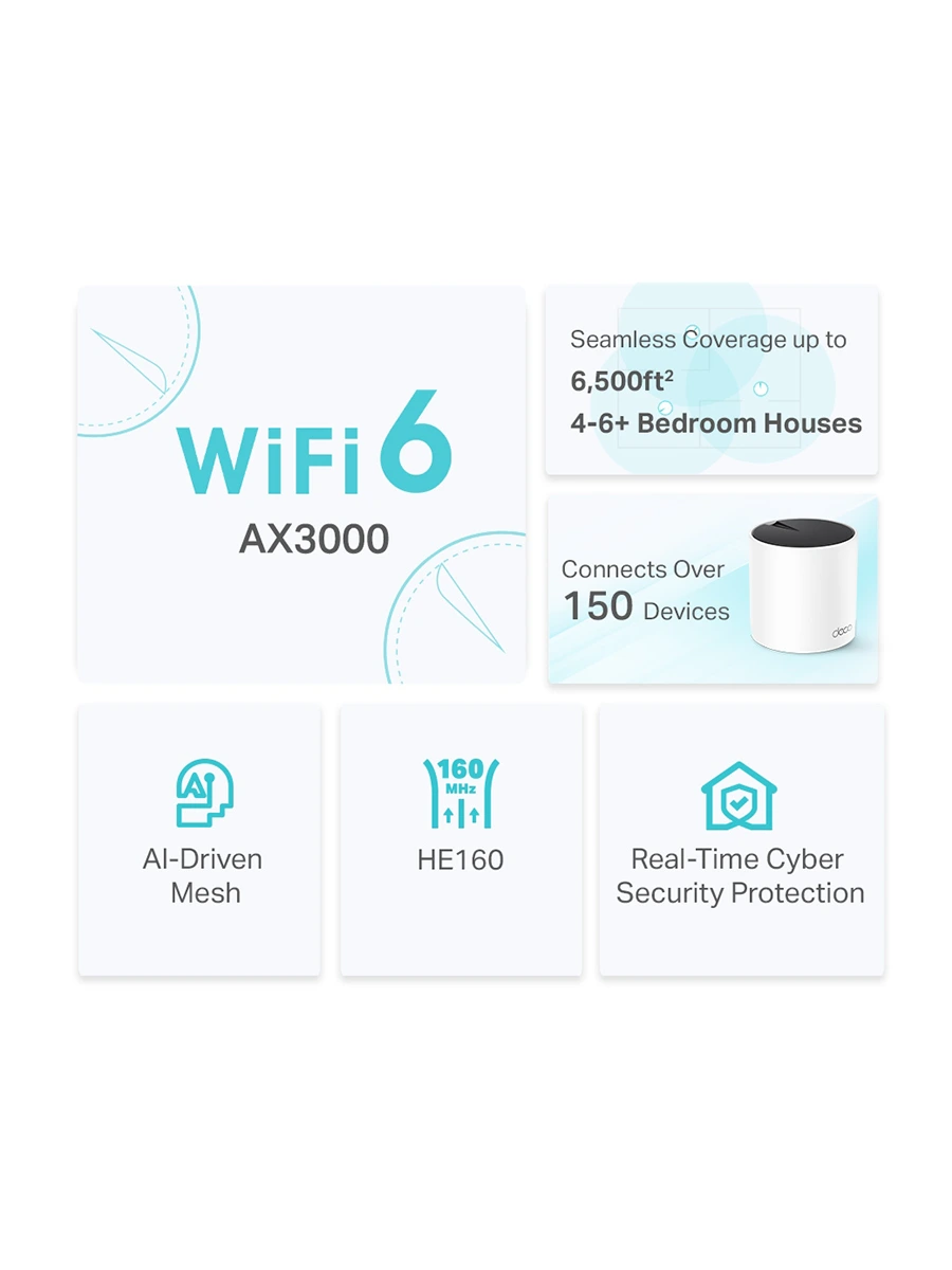 Wi-Fi Mesh система TP-Link Deco X55 (3-pack) 2.4/5 ГГц 2402 Мбит/с