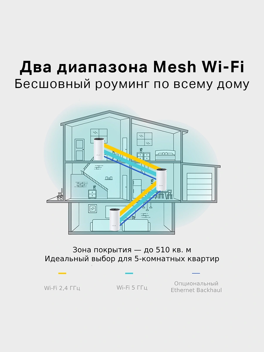 Wi-Fi Mesh система TP-Link  Deco M4 (3-Pack) 2.4/5 ГГц 867 Мбит/с